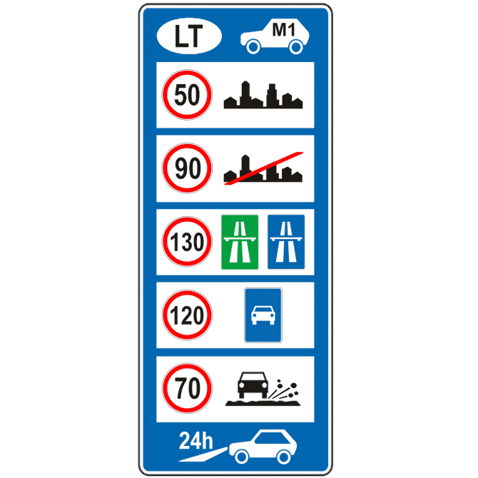 Greičio ribojimo ir kitos informacijos rodyklė